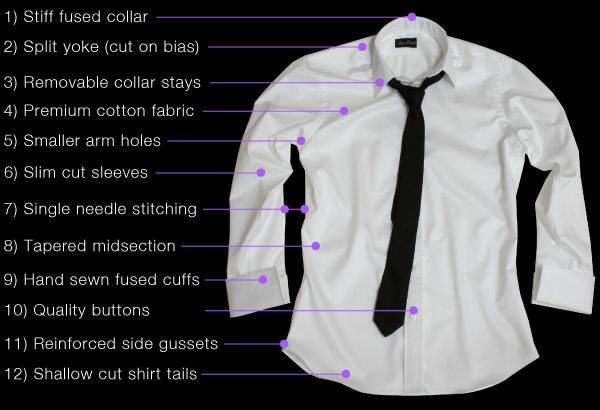 The Perfect Dress Shirt