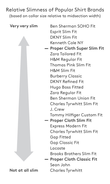 slim fit dress shirts proper cloth reference what size dress shirt am i