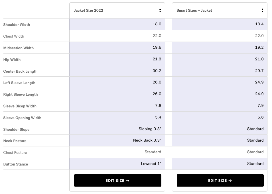 comparing dimensions of two saved sizes