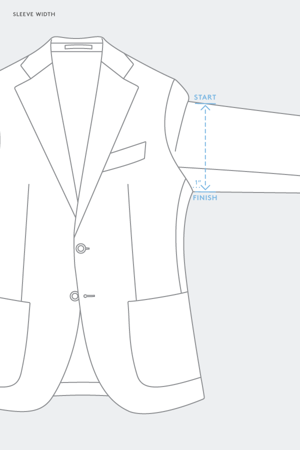 Where on a suit jacket to measure sleeve bicep width