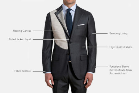 High-Quality Tailored Clothing - Proper Cloth Help