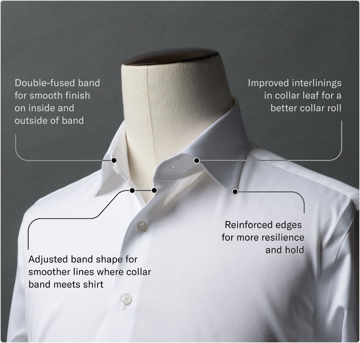 diagram of changes made to President collar series