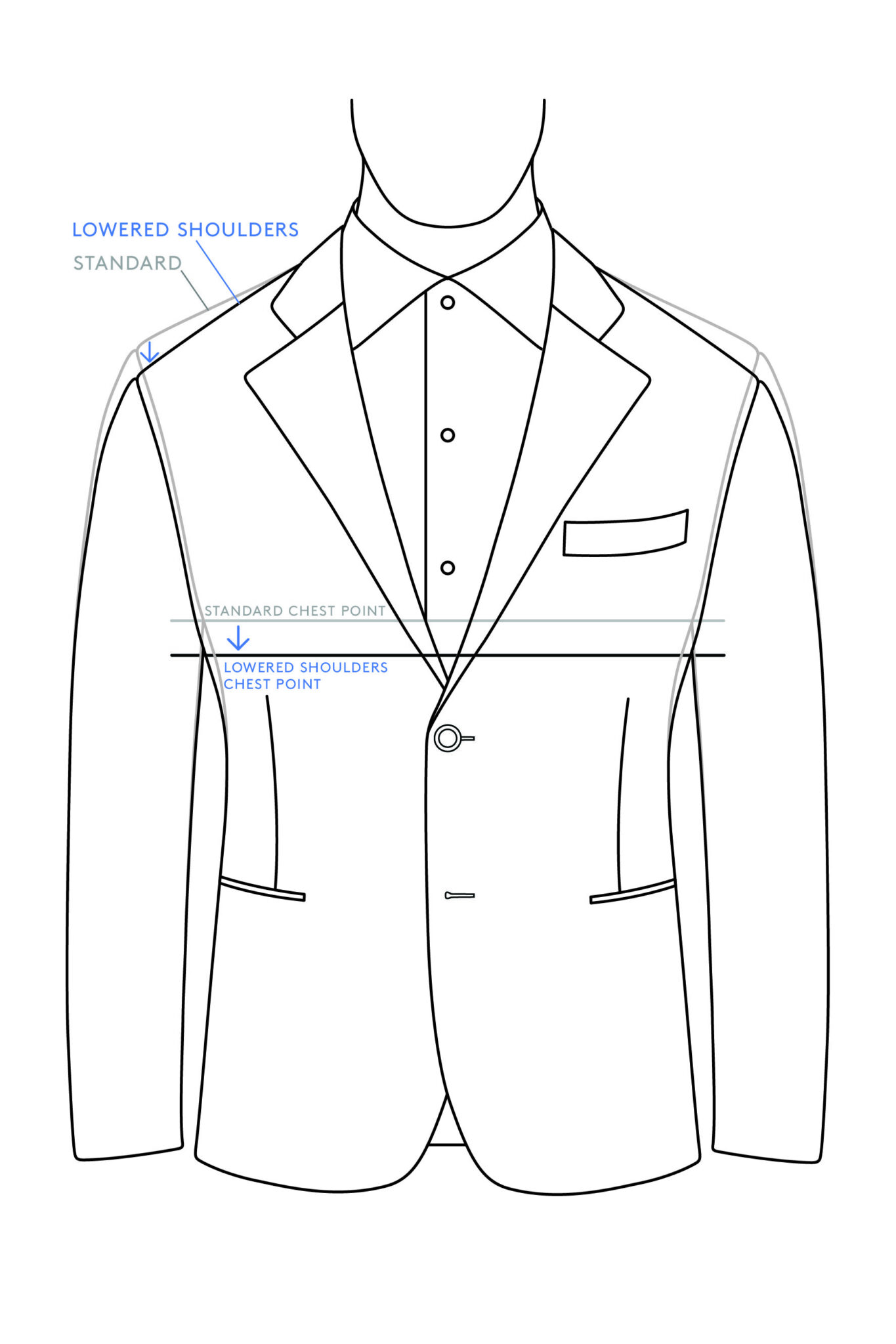 How Jacket Shoulder Slope Should Fit Proper Cloth Help
