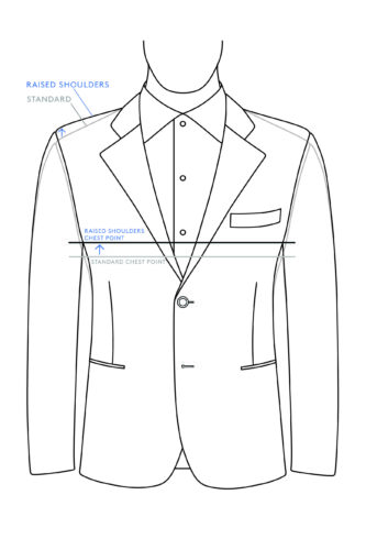 How Jacket Shoulder Slope Should Fit - Proper Cloth Help
