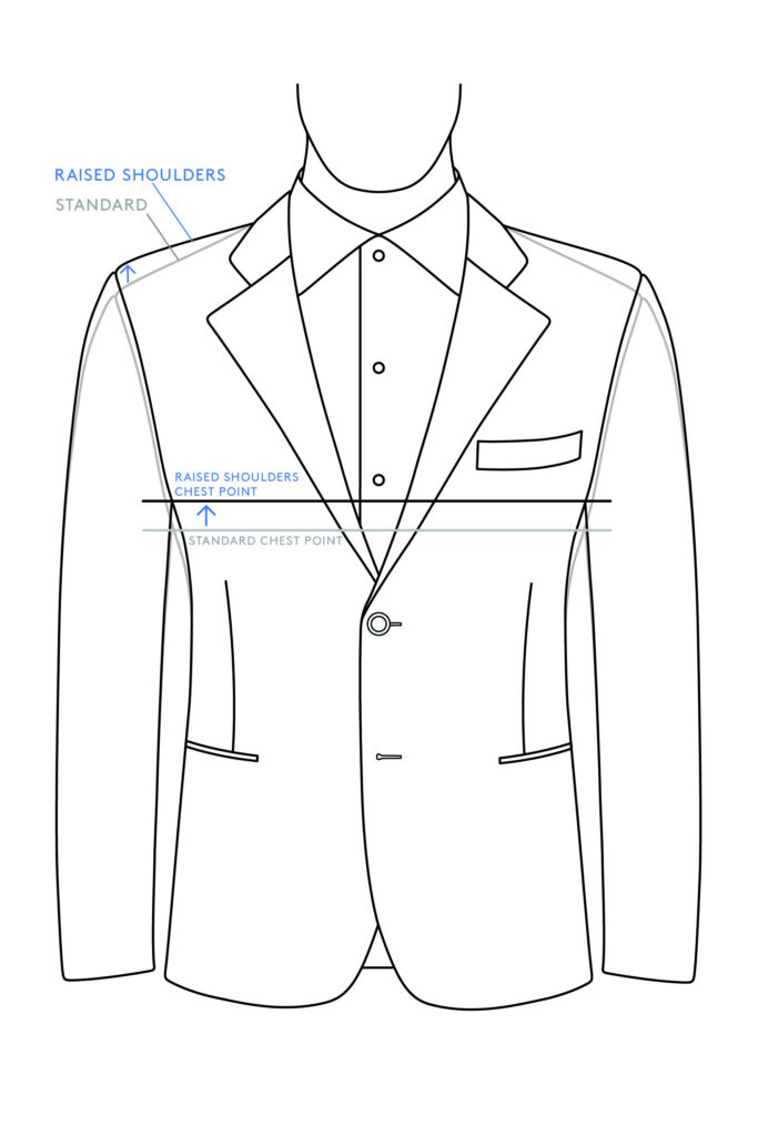 How Jacket Shoulder Slope Should Fit - Proper Cloth Help