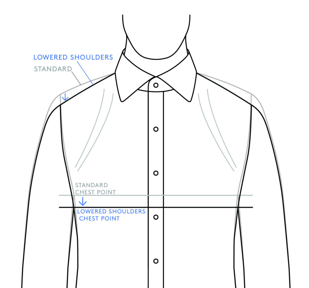 Sloping Shoulders An example of lines from the armpits up towards the back of your collar. And how a corrected lowered shoulders and lowered shoulder chest point looks like.