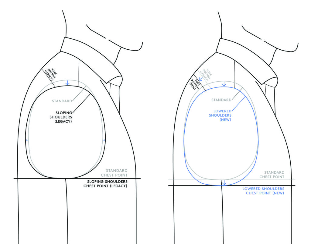 Fit Updates Oct 3, 2023: Shirt Shoulder Slope and Yoke Height - Proper  Cloth Help