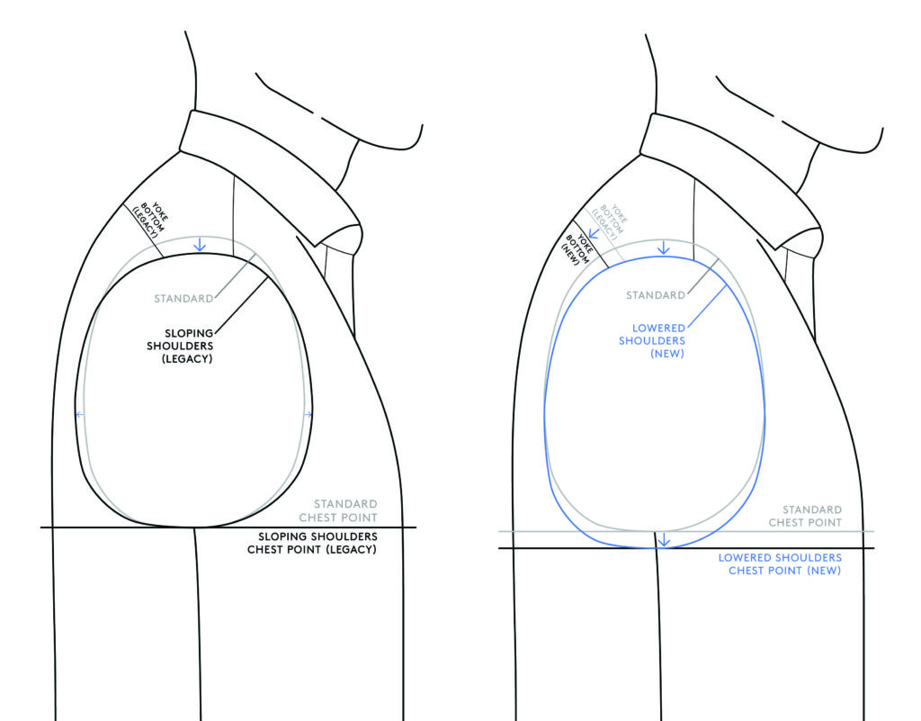 Fit Updates Oct 3, 2023: Shirt Shoulder Slope and Yoke Height