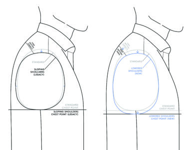Fit Updates Oct 3, 2023: Shirt Shoulder Slope and Yoke Height - Proper ...
